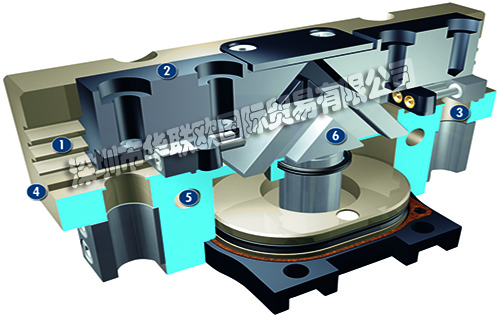 SCHUNK平行夾爪PGN-plus 40-AS-EX通用ATEX型二指平行夾爪，帶多齒導(dǎo)軌，因此具有較大的抓取力和最大的力矩，氣動(dòng)方式啟動(dòng)夾爪，采用表面輸電的楔齒工作原理，可用于多塵環(huán)境的特殊型號(hào)。