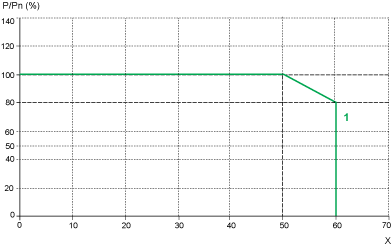 schneider開關(guān)電源