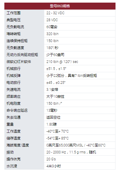 MOOG旋轉(zhuǎn)執(zhí)行器：863型旋轉(zhuǎn)伺服執(zhí)行器。采用無(wú)刷直流電機(jī)作為他們?cè)O(shè)計(jì)中的原動(dòng)機(jī)?？捎玫碾姍C(jī)技術(shù)包括使用釹磁鐵。863型伺服系統(tǒng)用于幾種無(wú)人機(jī)和航空航天程序的表面定位，油門控制和其他實(shí)用功能。這些執(zhí)行器設(shè)計(jì)使其能在極端環(huán)境條件下運(yùn)行，以被選擇用于支持新的開發(fā)計(jì)劃以及計(jì)劃要求。