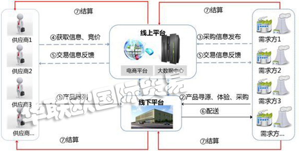 MRO是什么意思？MRO知識全面解析!