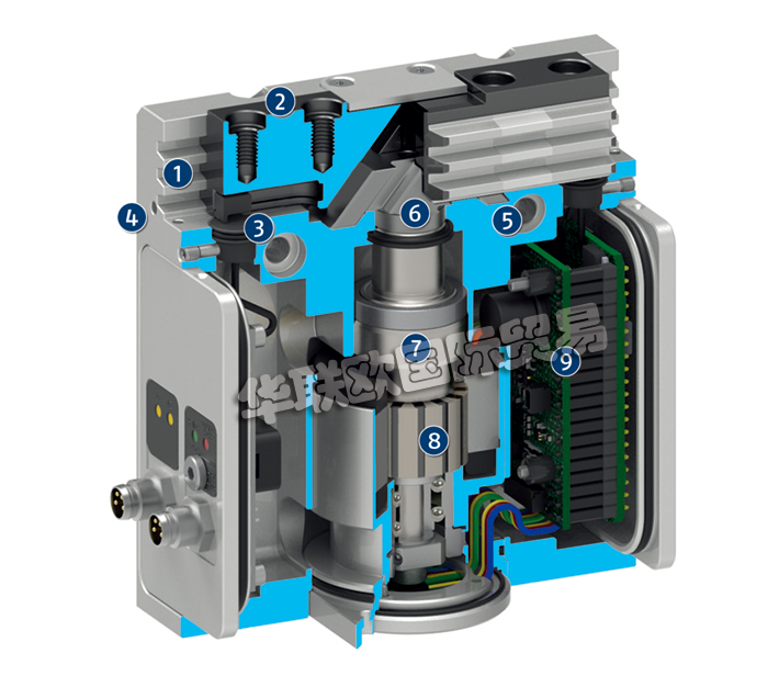 SCHUNK機械手,德國機械手,德國電動型二指平動機械手,PGN-plus,德國SCHUNK