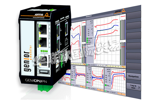 MARPOSS過(guò)程監(jiān)控系統(tǒng)GENIOR