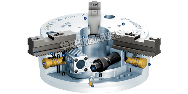 德國雄克SCHUNK三指手動(dòng)卡盤ROTA-S PLUS 2.0